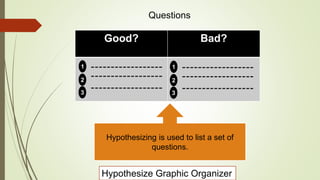 Good? Bad?
1
2
3
1
2
3
Questions
Hypothesizing is used to list a set of
questions.
Hypothesize Graphic Organizer
 