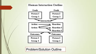 Problem/Solution Outline
 