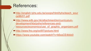 References:
http://english.tyhs.edu.tw/xoops/html/tyhs/teach_sour
ce96/01.pdf
http://www.edb.gov.hk/attachment/en/curriculum-
development/kla/pshe/references-and-
resources/economics/use_of_graphic_organizers.pdf
http://www.fno.org/oct97/picture.html
https://www.youtube.com/watch?v=k6xsCE4kkb0
 