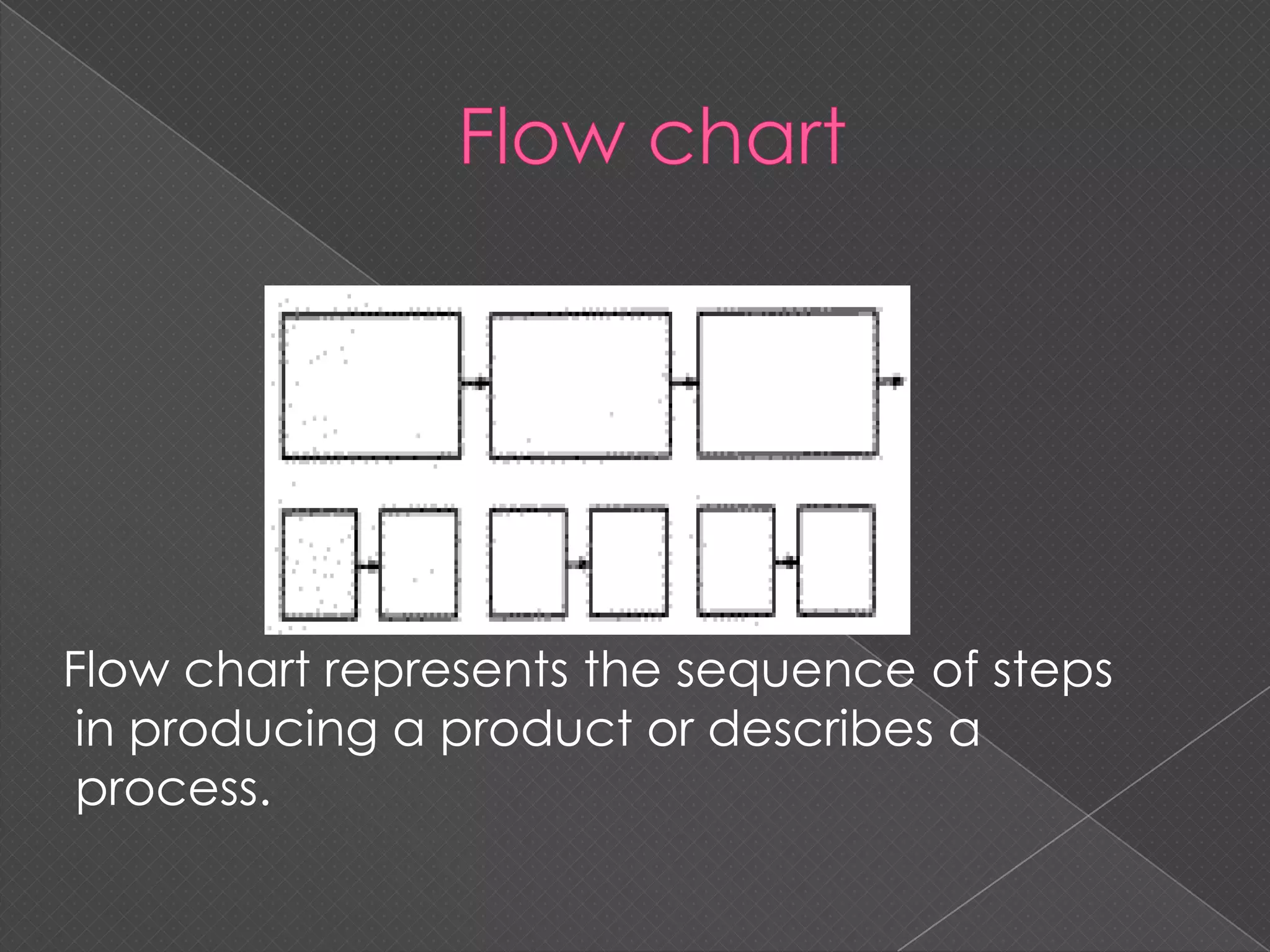 Graphic organizers for effective communication | PPTX