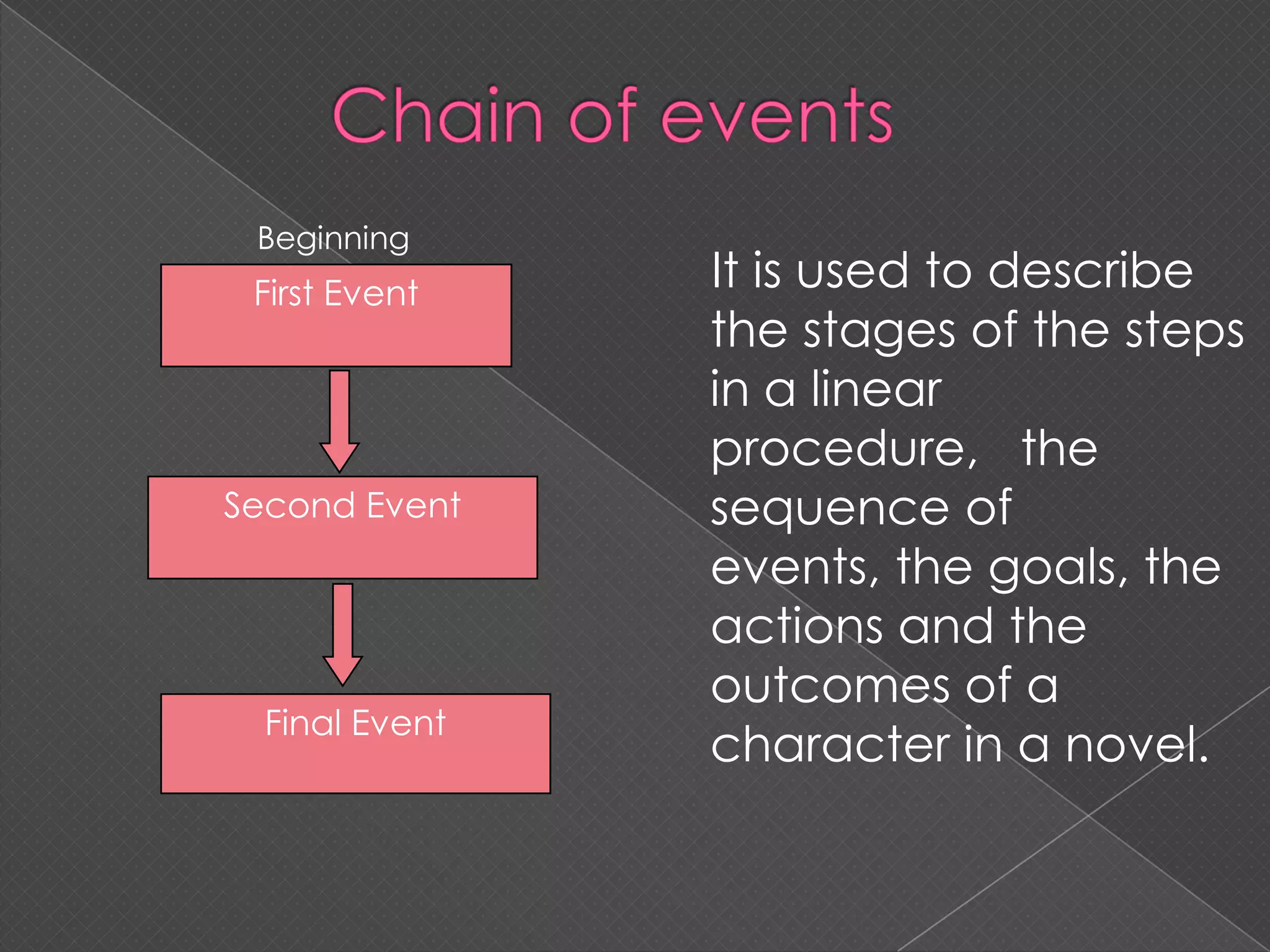 Graphic organizers for effective communication | PPTX
