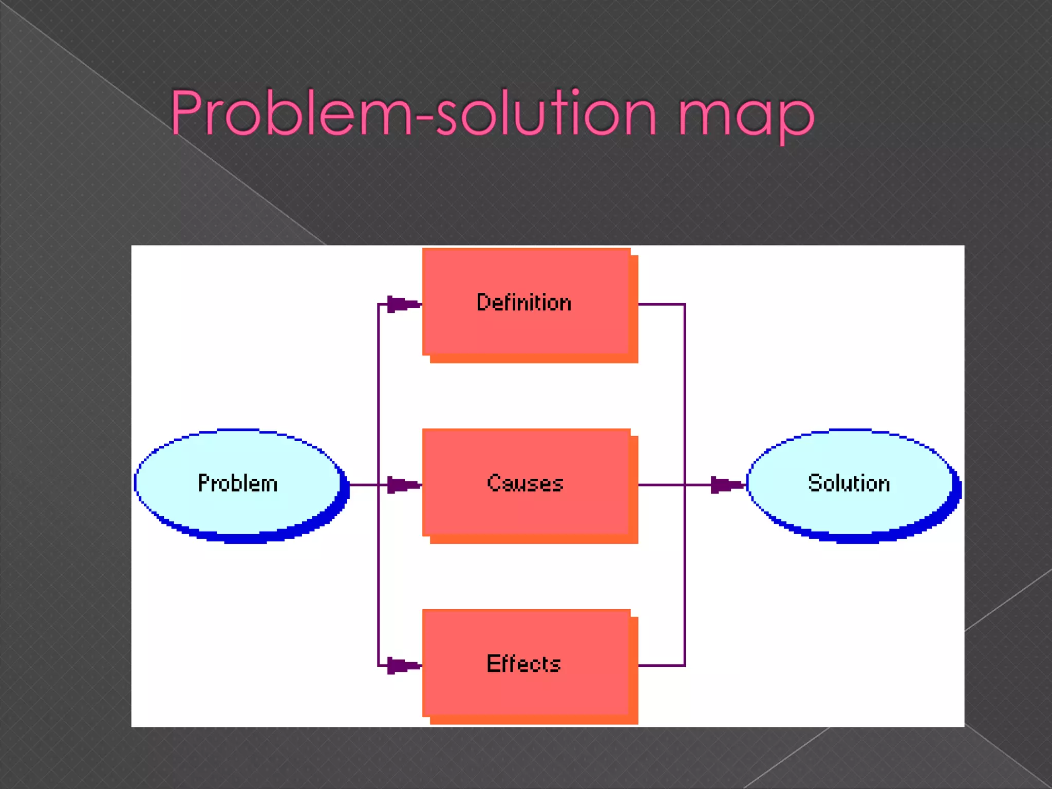 Graphic organizers for effective communication | PPTX