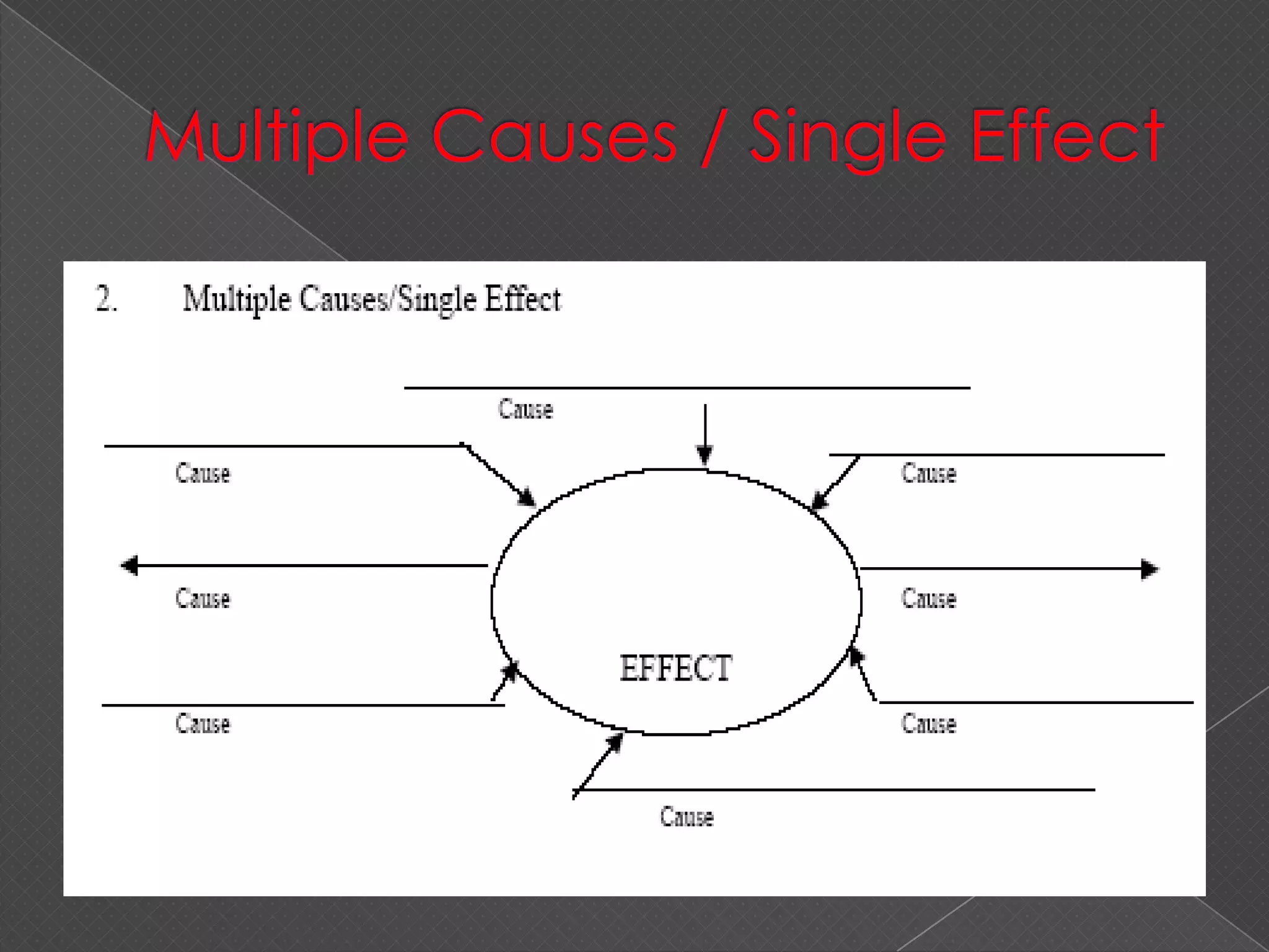 Graphic organizers for effective communication | PPTX