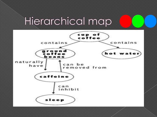 Graphic organizers for effective communication | PPTX