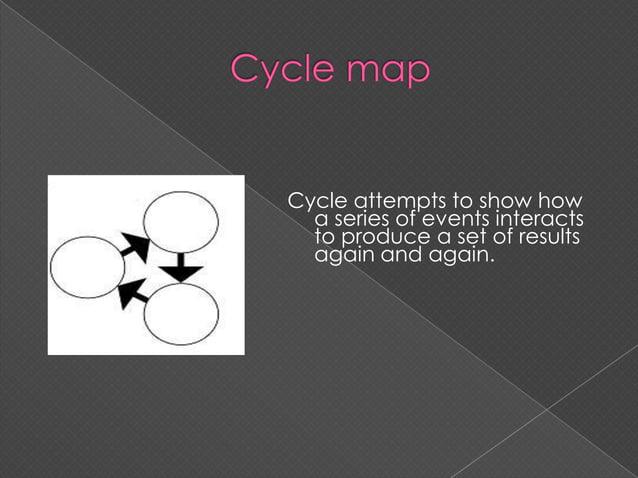 Graphic organizers for effective communication | PPTX