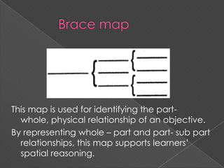 Graphic organizers for effective communication | PPTX