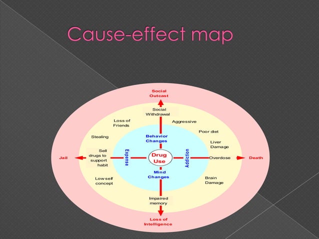 Graphic organizers for effective communication | PPTX