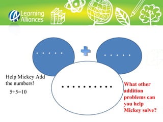……….5+5=10
Help Mickey Add
the numbers! What other
addition
problems can
you help
Mickey solve?
 