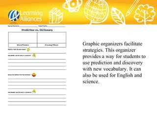 Graphic organizers facilitate
strategies. This organizer
provides a way for students to
use prediction and discovery
with new vocabulary. It can
also be used for English and
science.
 