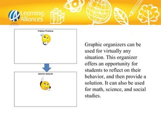 Graphic organizers can be
used for virtually any
situation. This organizer
offers an opportunity for
students to reflect on their
behavior, and then provide a
solution. It can also be used
for math, science, and social
studies.
 
