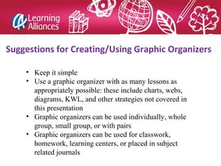 Suggestions for Creating/Using Graphic Organizers
• Keep it simple
• Use a graphic organizer with as many lessons as
appropriately possible: these include charts, webs,
diagrams, KWL, and other strategies not covered in
this presentation
• Graphic organizers can be used individually, whole
group, small group, or with pairs
• Graphic organizers can be used for classwork,
homework, learning centers, or placed in subject
related journals
 