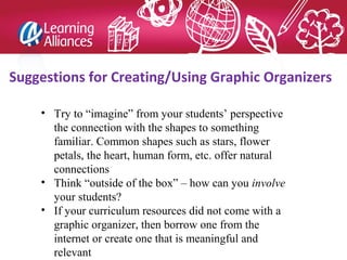 Suggestions for Creating/Using Graphic Organizers
• Try to “imagine” from your students’ perspective
the connection with the shapes to something
familiar. Common shapes such as stars, flower
petals, the heart, human form, etc. offer natural
connections
• Think “outside of the box” – how can you involve
your students?
• If your curriculum resources did not come with a
graphic organizer, then borrow one from the
internet or create one that is meaningful and
relevant
 