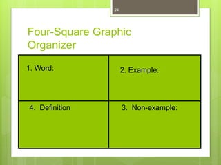 Four Squares Graphic Organizer  Graphic organizers, Four square
