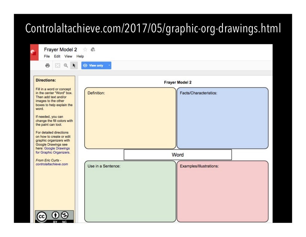 controlaltachieve com 2017 05 graphic org drawings html frayer boxes