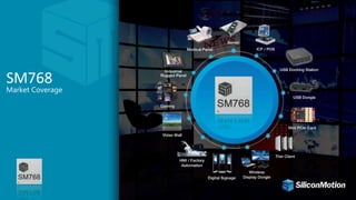 SMI Confidential
SM768
Market Coverage
 