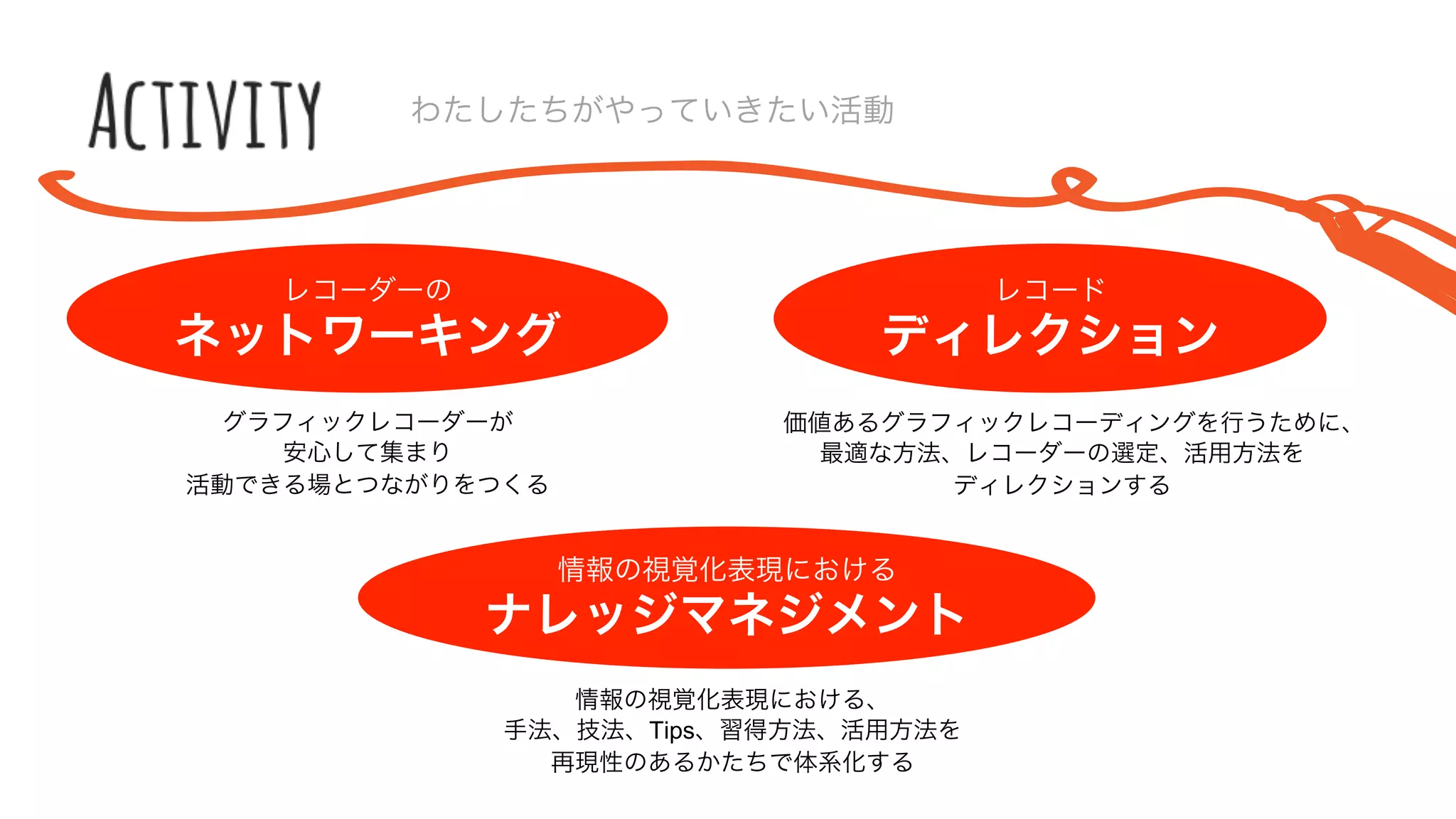 action policy GRNのグラフィックレコーディング・マインド
・ひとつの完成品よりも、多くの未完成品を大切にします。
・ビジュアル表現には無限の可能性があることを信じ、チャレンジし続けます。
・グラフィックレコードがアウトプットとしてだけでなく、
 次の活動のインプットとなることを目指します。
・議論の内容・言語を理解した上で、わかりやすく思慮深い記録を目指します。
・人によって考え方や捉え方が違いということを理解した上で、
 それでも自分の考えを信じて描き出します。
・共につくり、考える場づくりを大事にします。
 