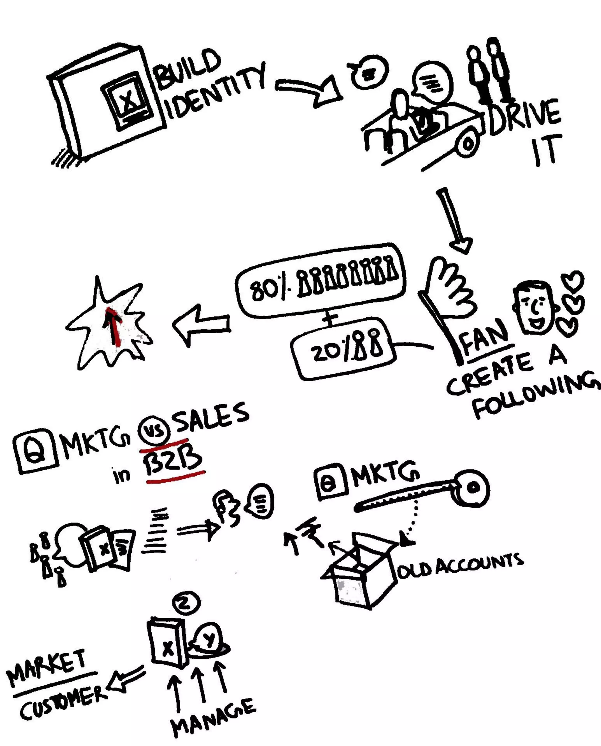 Graphic Recording of the launch of Paul Writer by Ashely Vinil