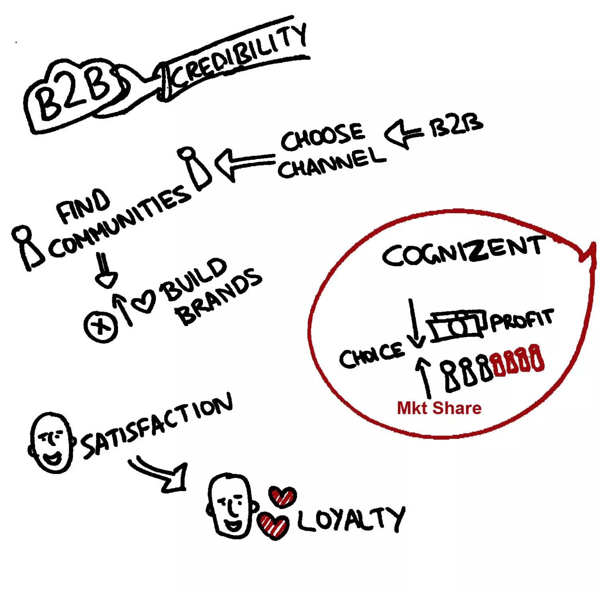 Graphic Recording of the launch of Paul Writer by Ashely Vinil