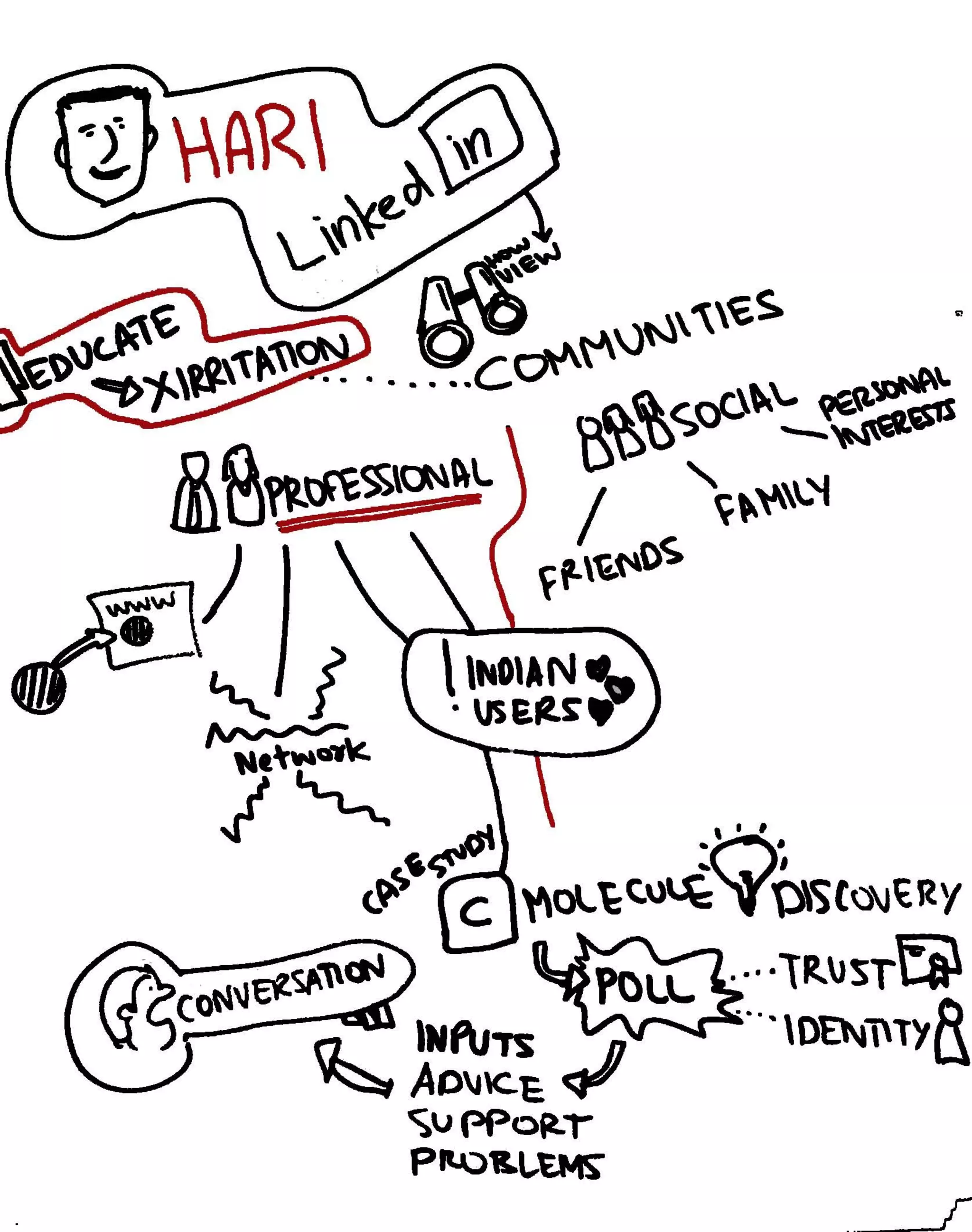 Graphic Recording of the launch of Paul Writer by Ashely Vinil