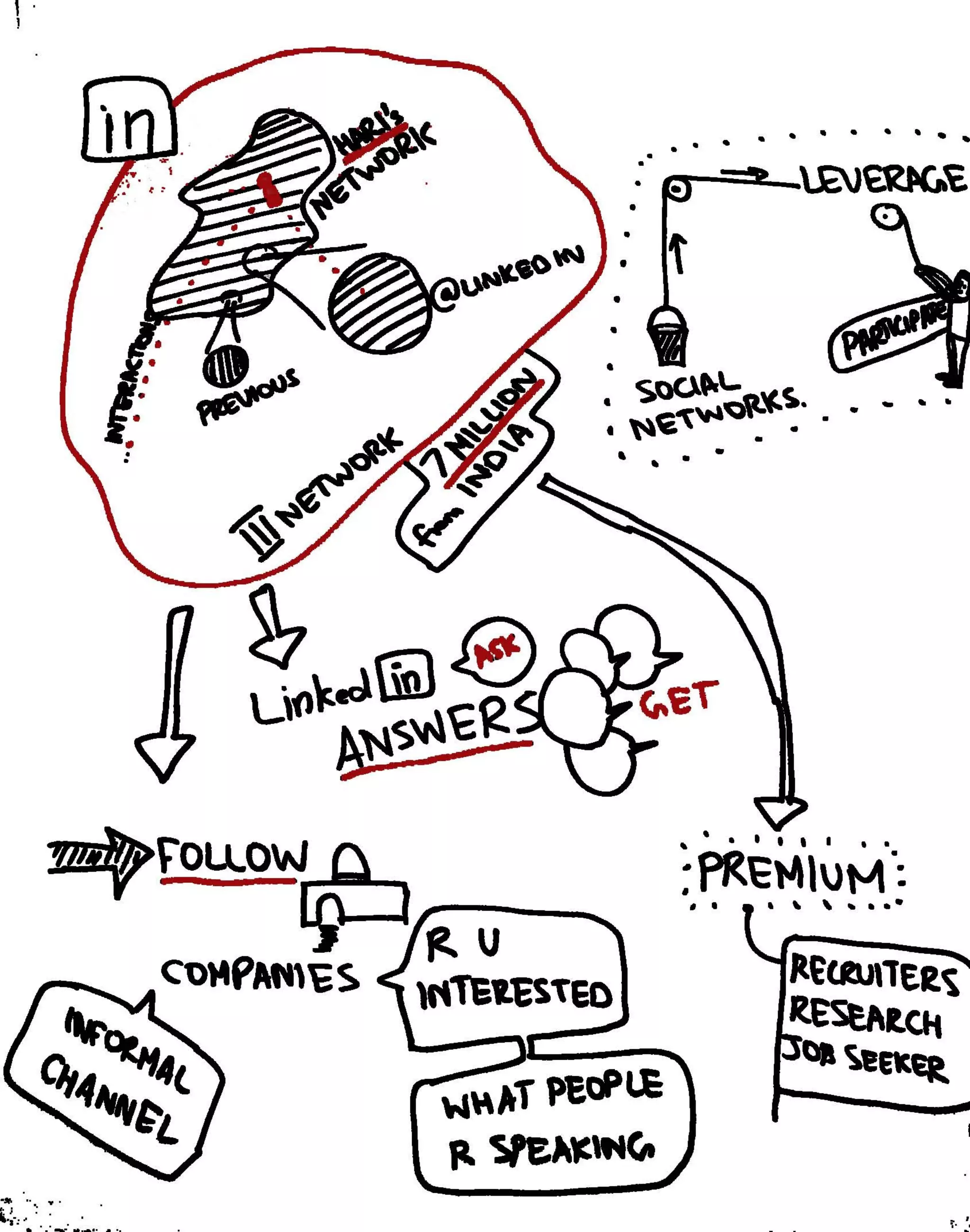 Graphic Recording of the launch of Paul Writer by Ashely Vinil