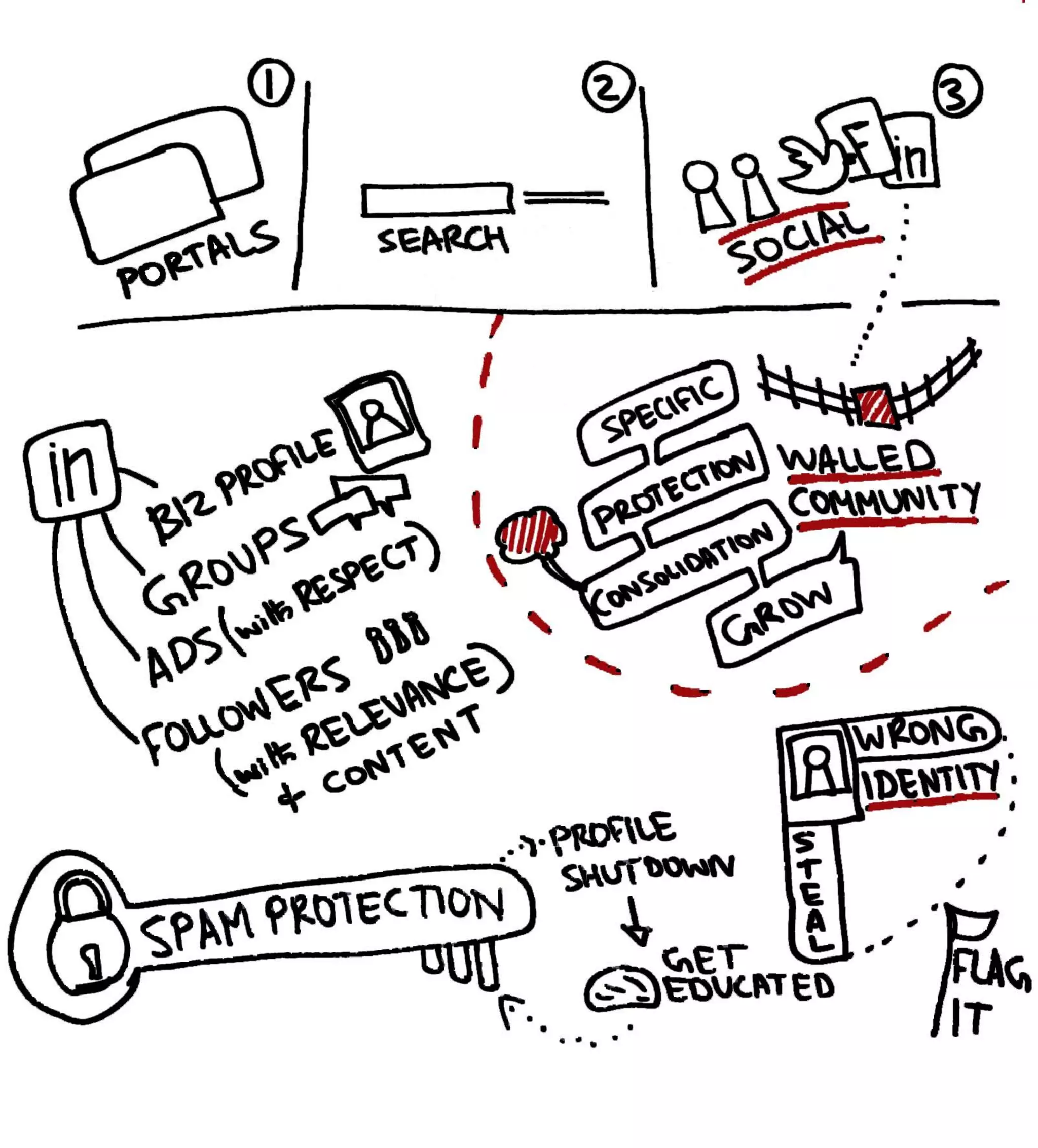 Graphic Recording of the launch of Paul Writer by Ashely Vinil