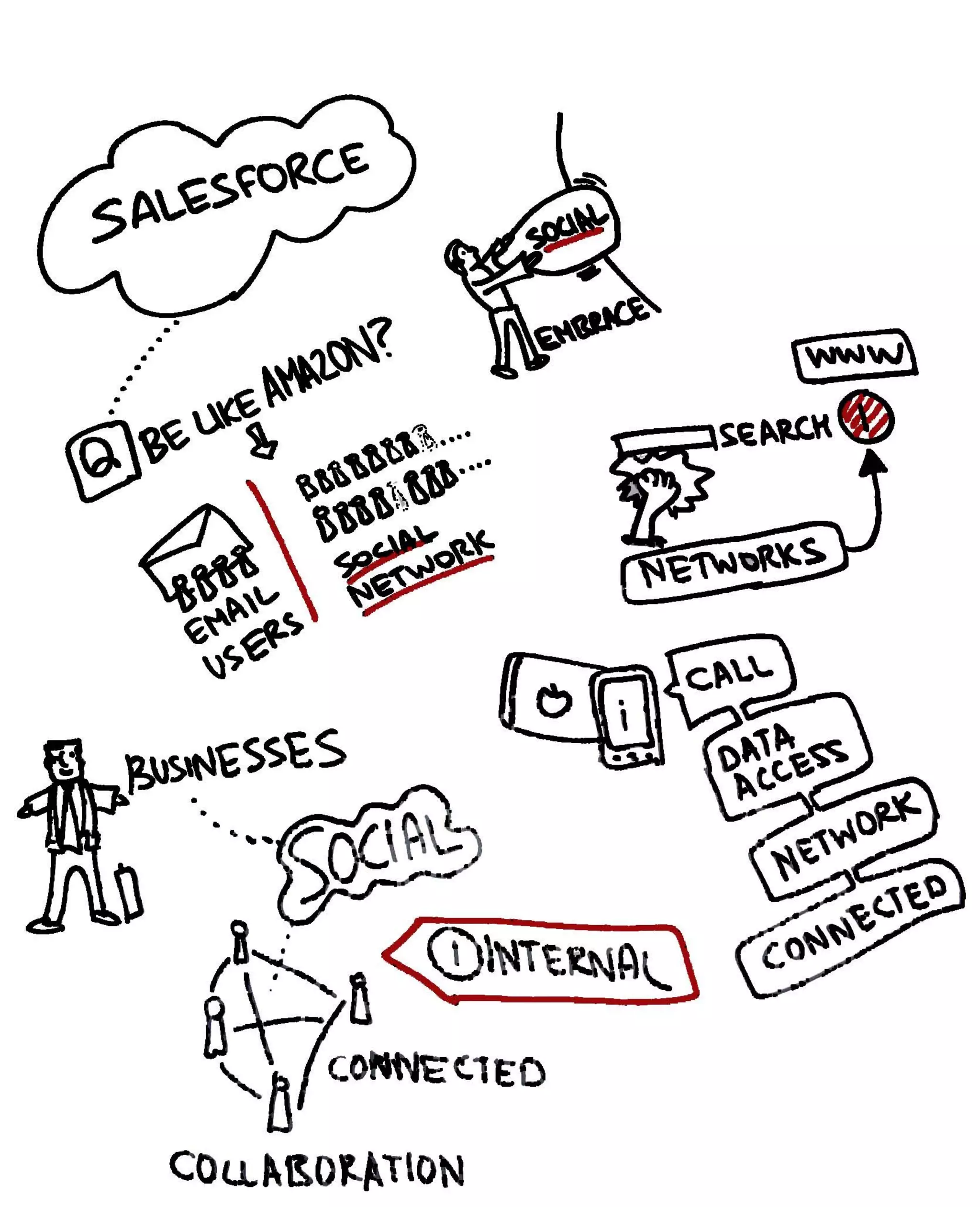 Graphic Recording of the launch of Paul Writer by Ashely Vinil