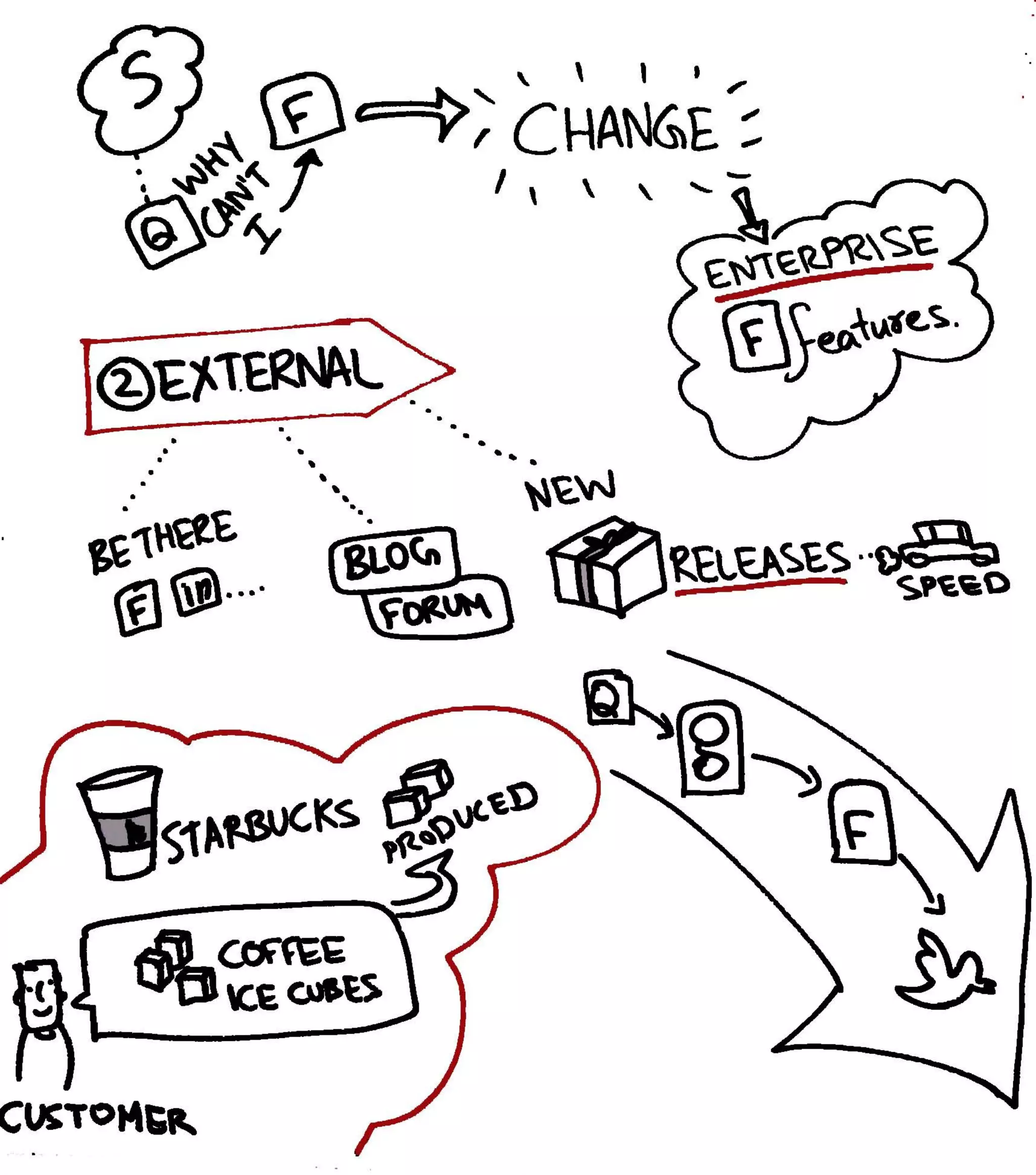 Graphic Recording of the launch of Paul Writer by Ashely Vinil