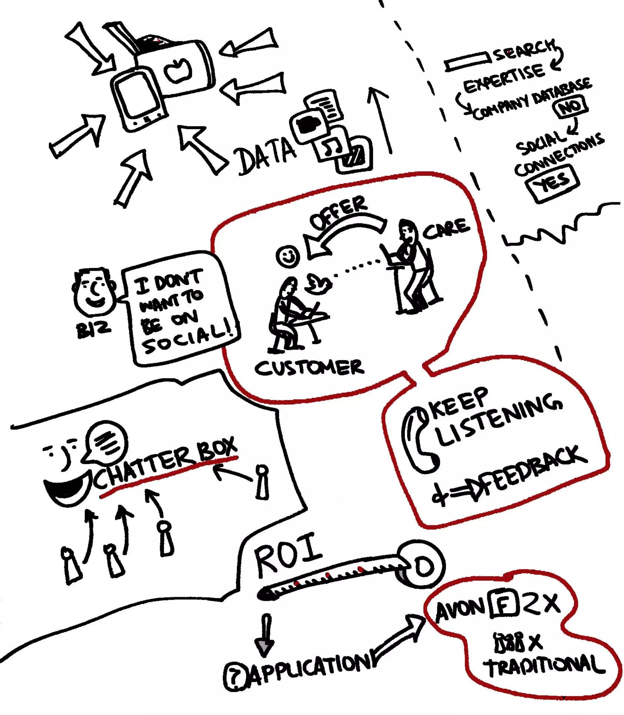 Graphic Recording of the launch of Paul Writer by Ashely Vinil