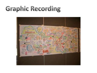 Graphic recording n facilitation