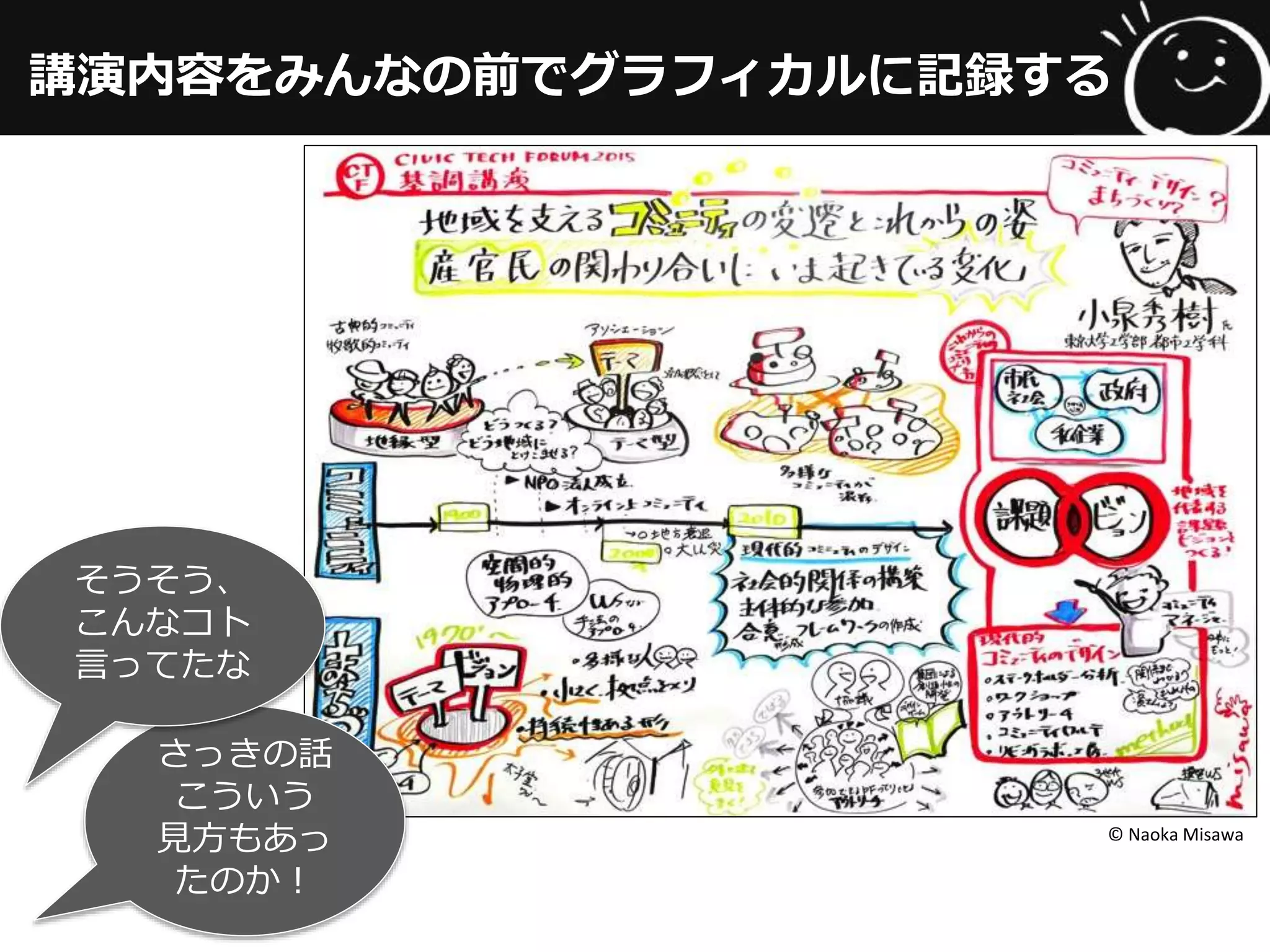 講演内容をみんなの前でグラフィカルに記録する
さっきの話
こういう
⾒見見⽅方もあっ
たのか！
©	
  Naoka	
  Misawa	
  	
そうそう、
こんなコト
⾔言ってたな
 