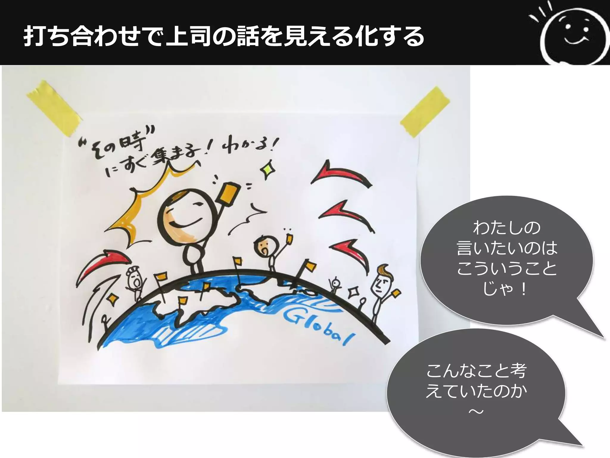 打ち合わせで上司の話を⾒見見える化する
わたしの
⾔言いたいのは
こういうこと
じゃ！
こんなこと考
えていたの
か〜～
 