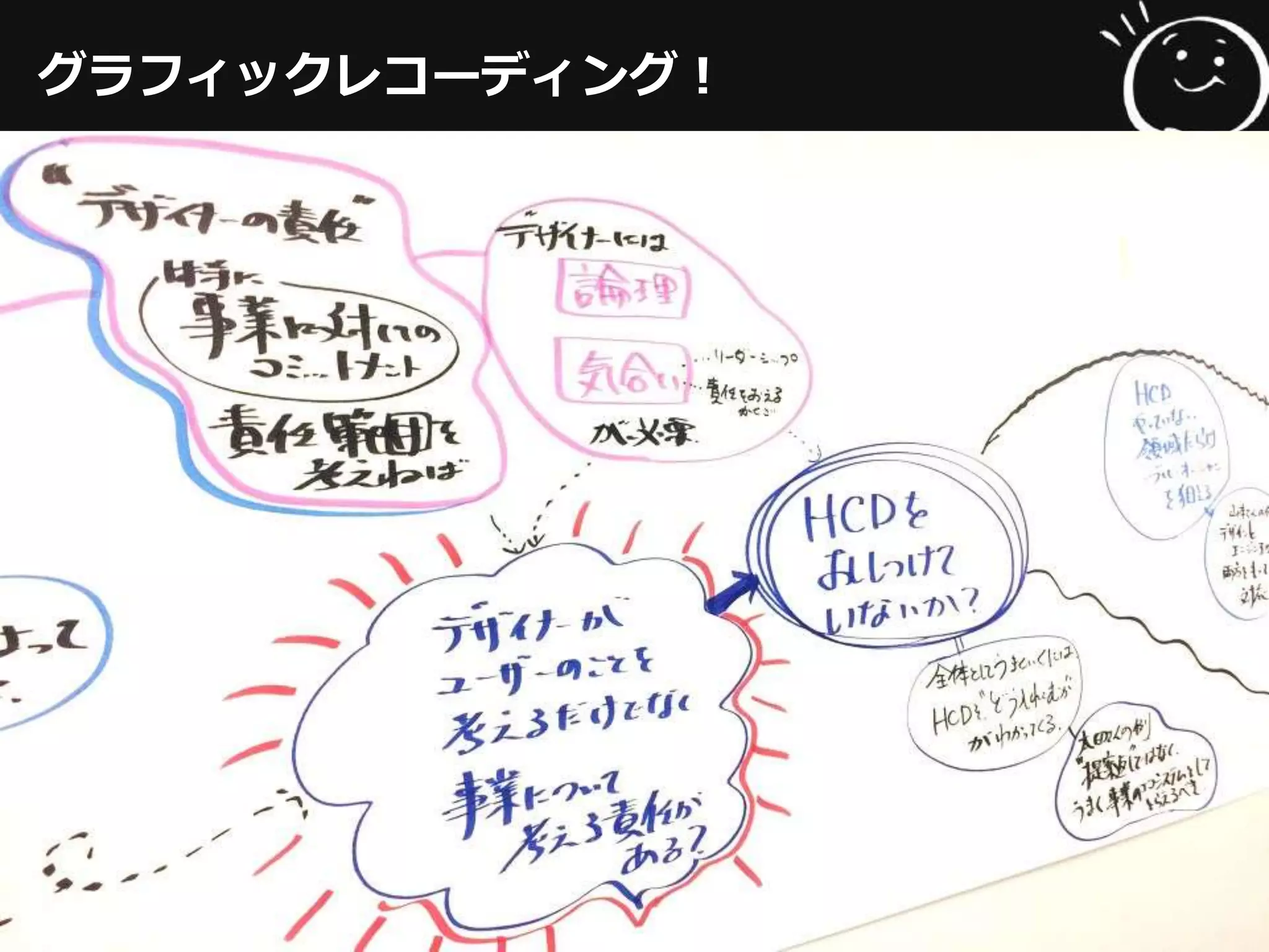 グラフィックレコーディング！
 
