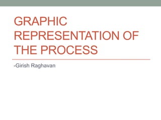 GRAPHIC
REPRESENTATION OF
THE PROCESS
-Girish Raghavan
 