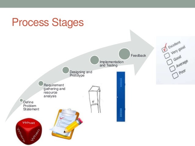 Graphic representation of the process
