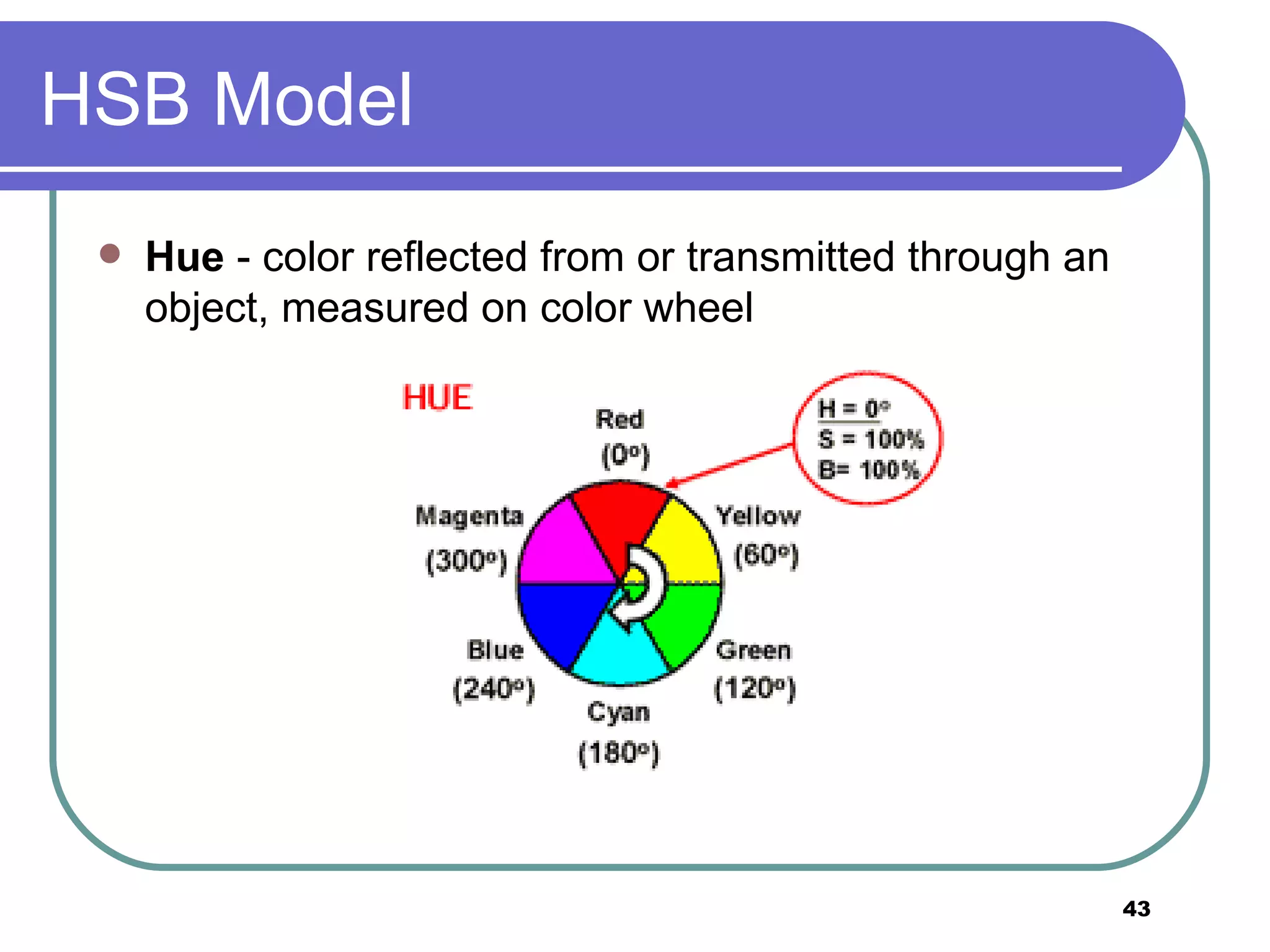 HSB Model Hue  - color reflected from or transmitted through an object, measured on color wheel 