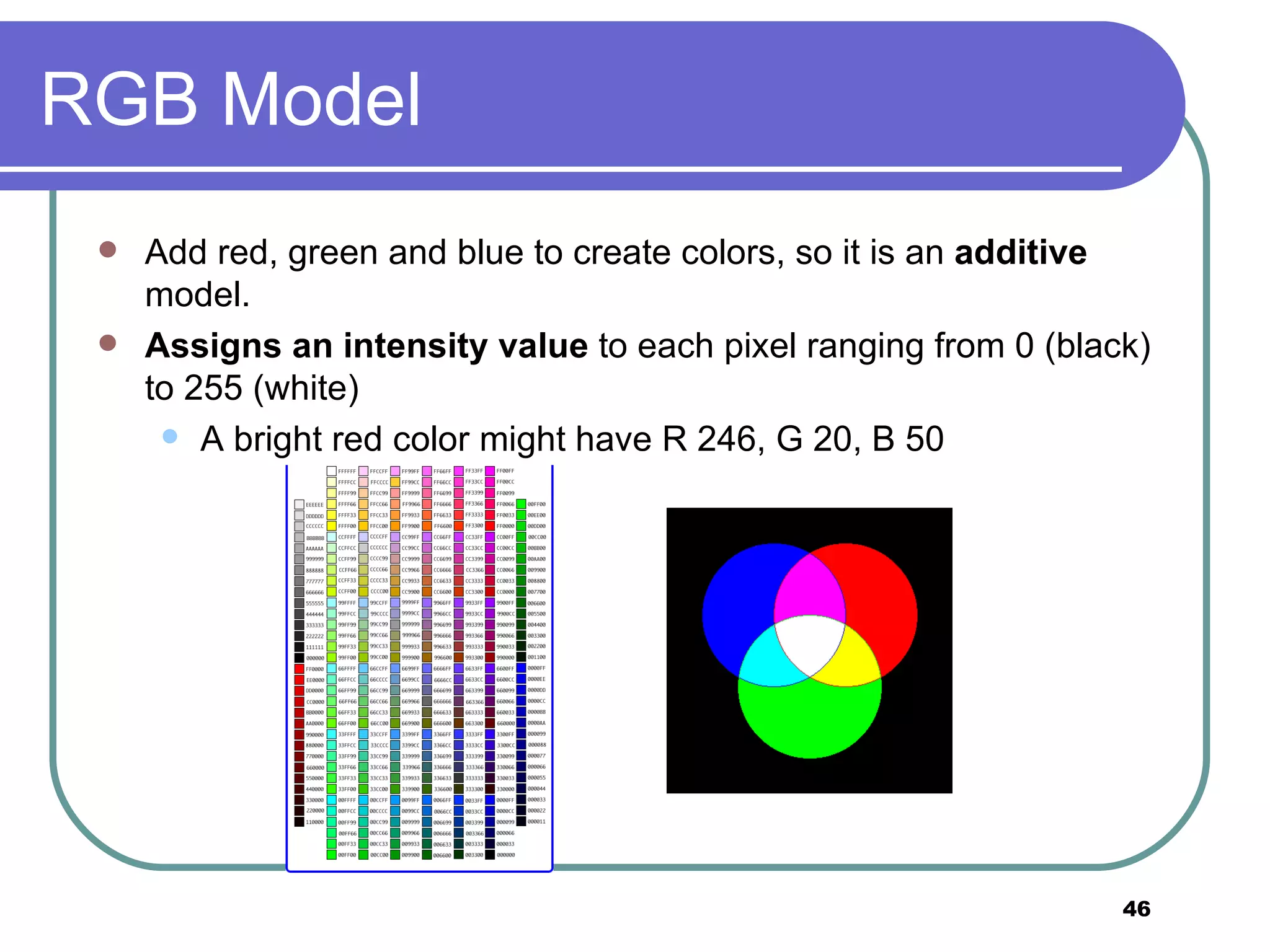 RGB Model Add red, green and blue to create colors, so it is an  additive  model. Assigns an intensity value  to each pixel ranging from 0 (black) to 255 (white) A bright red color might have R 246, G 20, B 50 