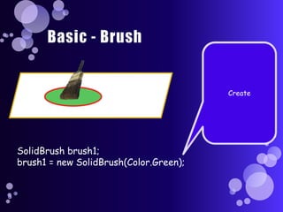 Basic - BrushCreateSolidBrush brush1;brush1 = new SolidBrush(Color.Green);