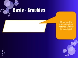 Basic - Graphics(1) we need to have a Graphics instance (similar to a surface)