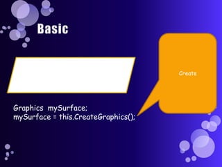 BasicCreateGraphics  mySurface;mySurface = this.CreateGraphics();
