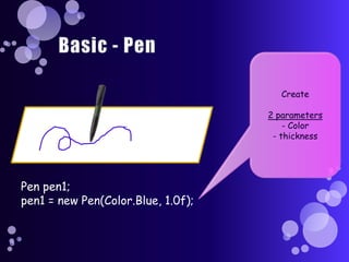 Basic - PenCreate2 parameters- Color- thicknessPen pen1;pen1 = new Pen(Color.Blue, 1.0f);