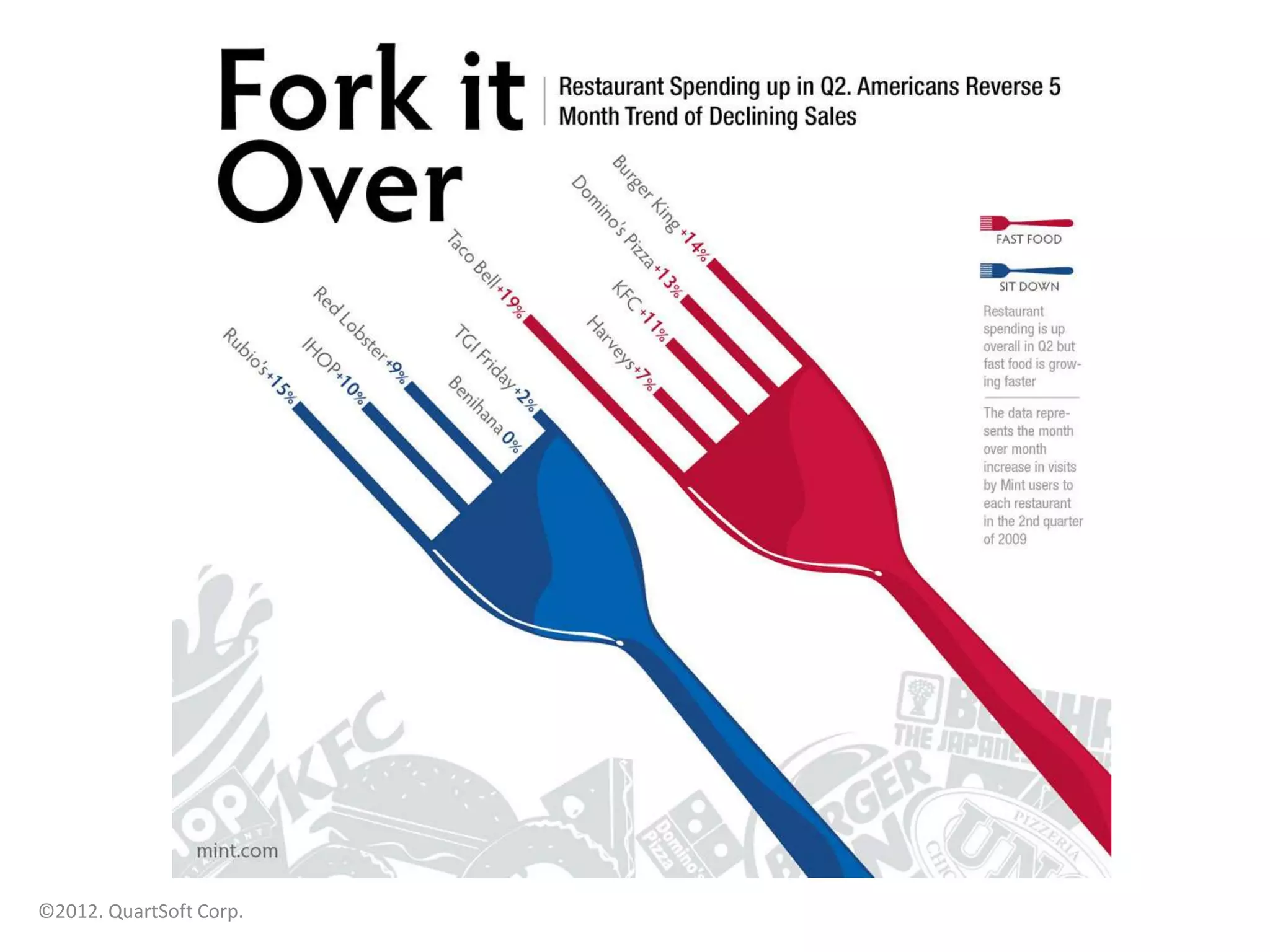 ©2012. QuartSoft Corp.
 