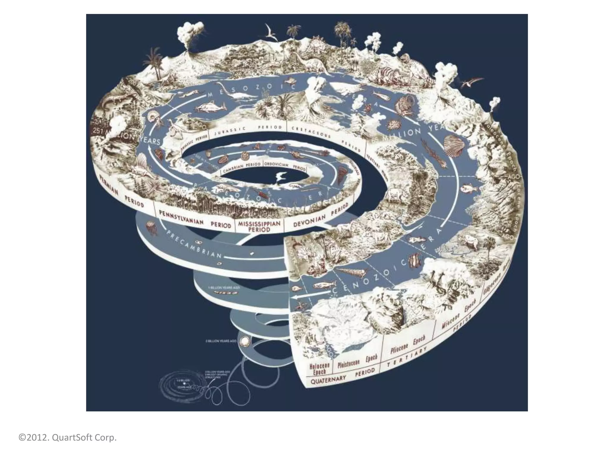 ©2012. QuartSoft Corp.
 