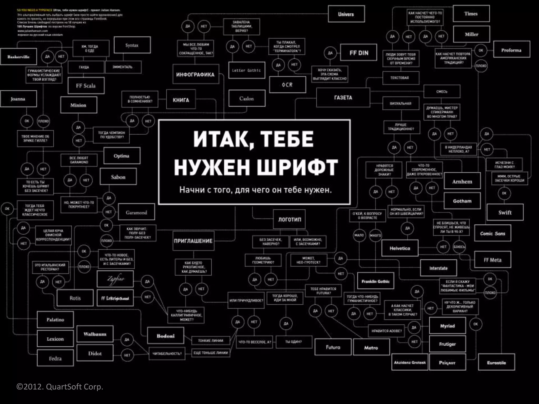 ©2012. QuartSoft Corp.
 