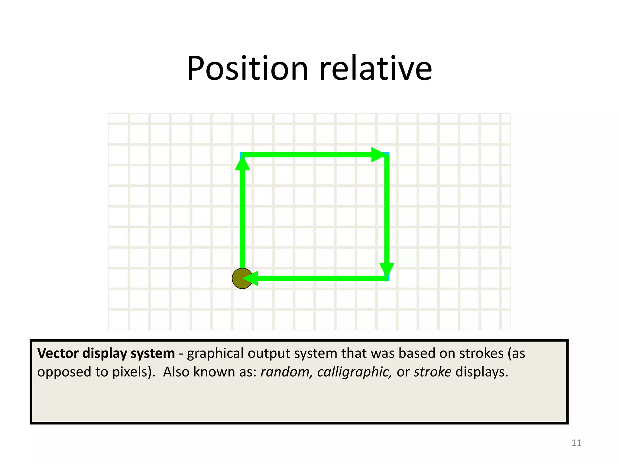 Position relative Vector display system - graphical output system that was based on strokes (as opposed to pixels). Also known as: random, calligraphic, or stroke displays. 11 