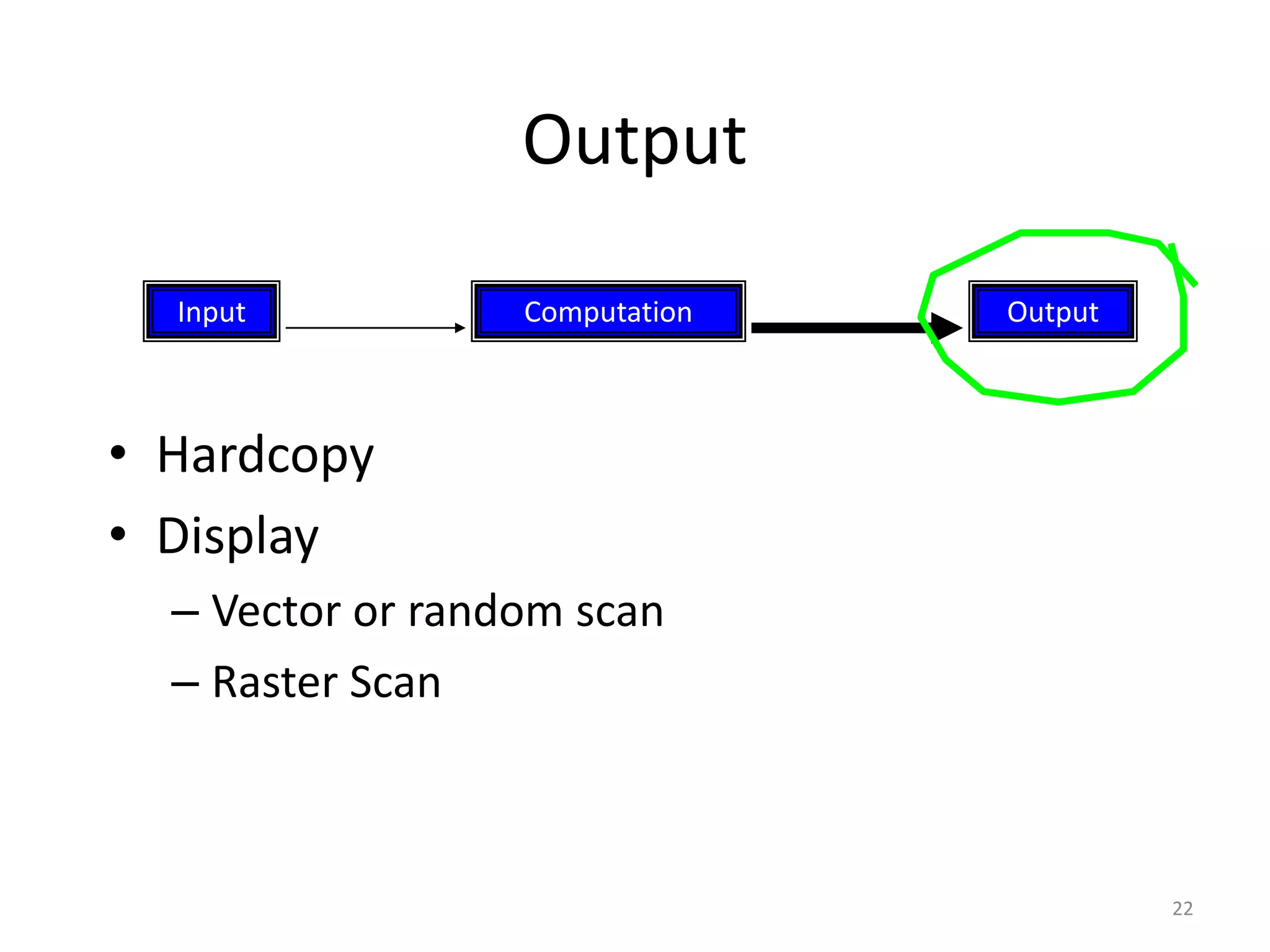 Output • Hardcopy • Display – Vector or random scan – Raster Scan Input OutputComputation 22 