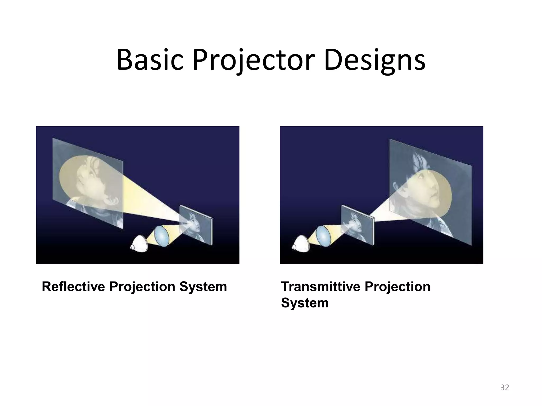 Basic Projector Designs Reflective Projection System Transmittive Projection System 32 