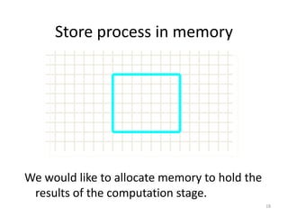 Stored Memory Graphics Overview of Computer Graphics | PPTX