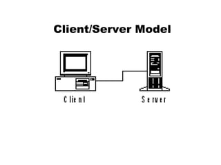 Client/Server Model
 