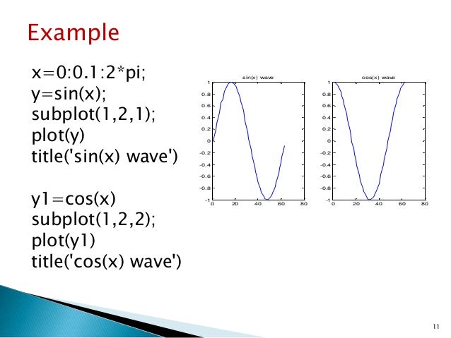 graphs plotting in MATLAB