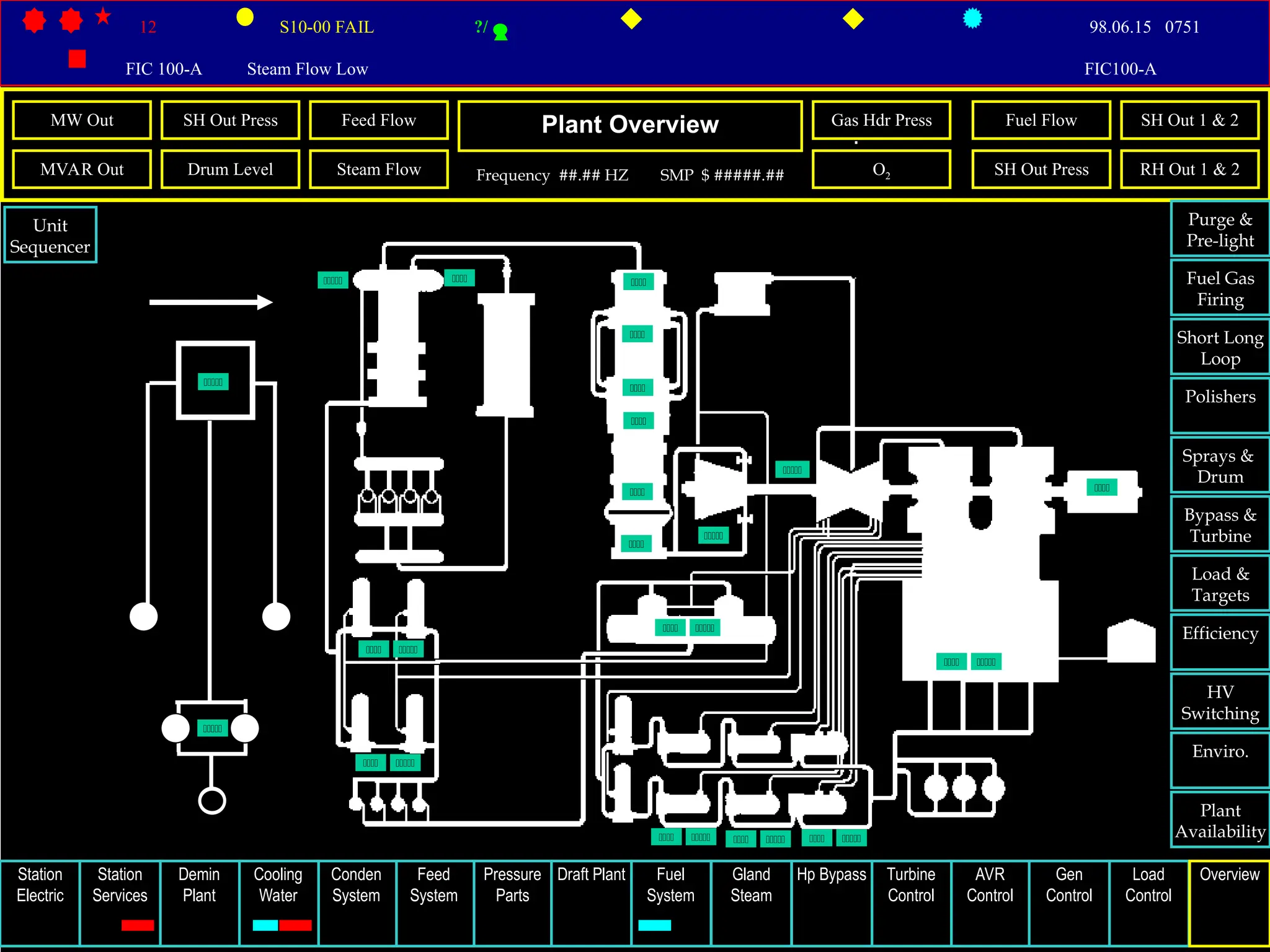 DistributedControlSystemGraphicsPages.PPT